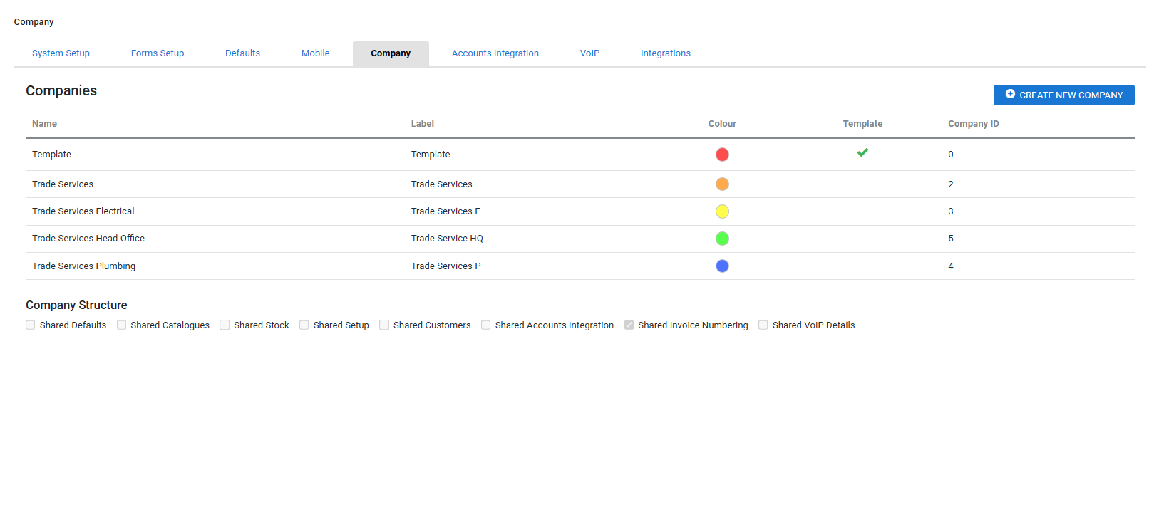 A screenshot of a template company.