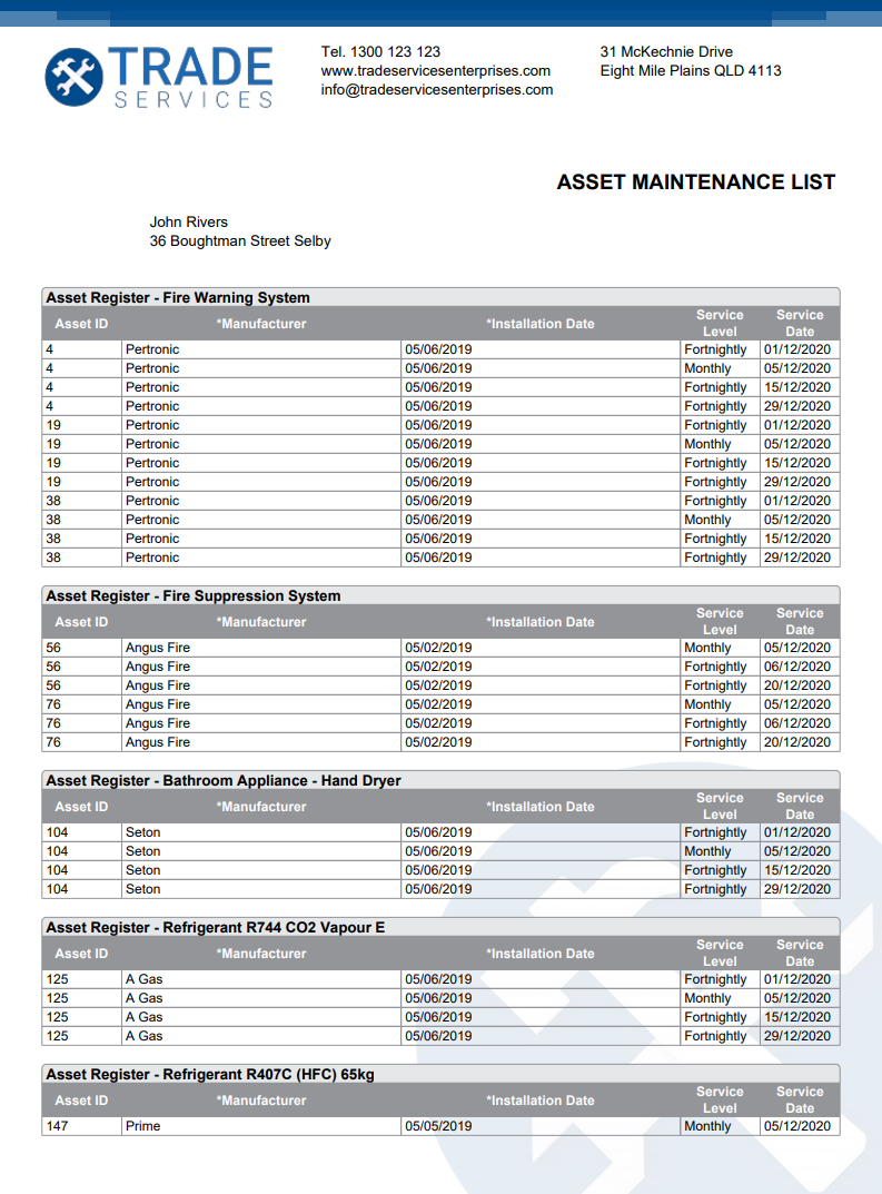 A screenshot of the header of a Maintenance Notification PDF form.