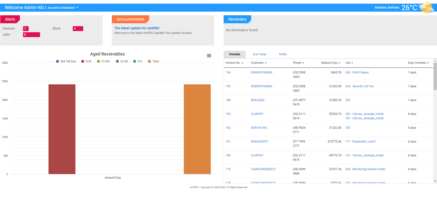 A screenshot of the Service Dashboard.