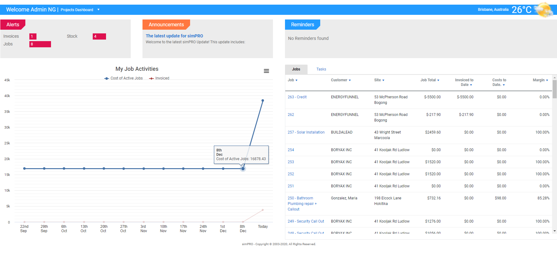 A screenshot of the Service Dashboard.