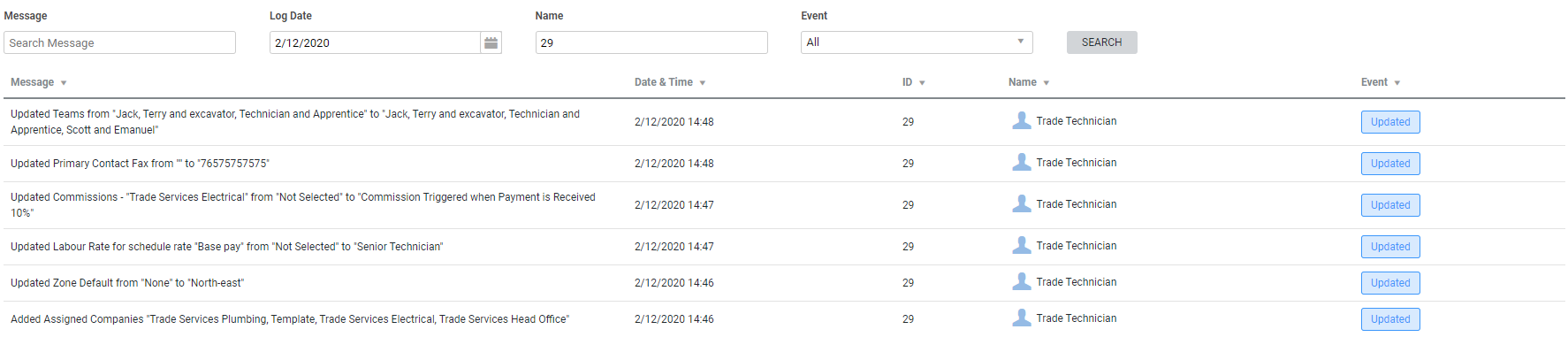 A screenshot of customers associated with a site.