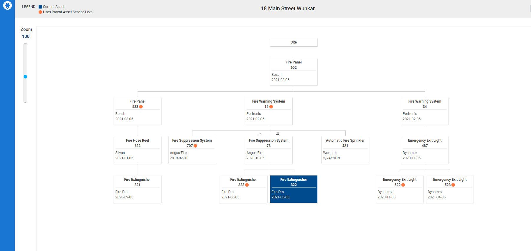 A screenshot of the Asset Tree View.