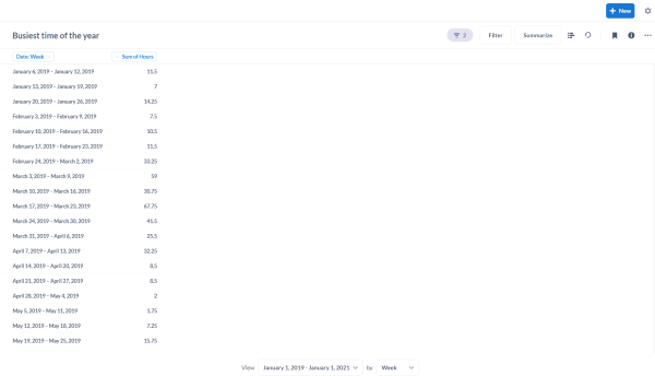 A screenshot of a newly created project quote.