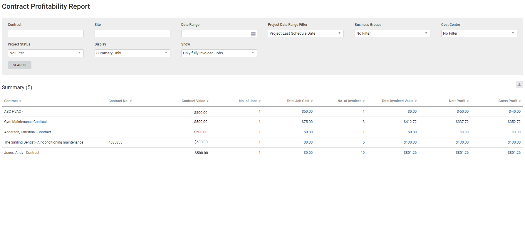 A screenshot of the Contract Profitability report.