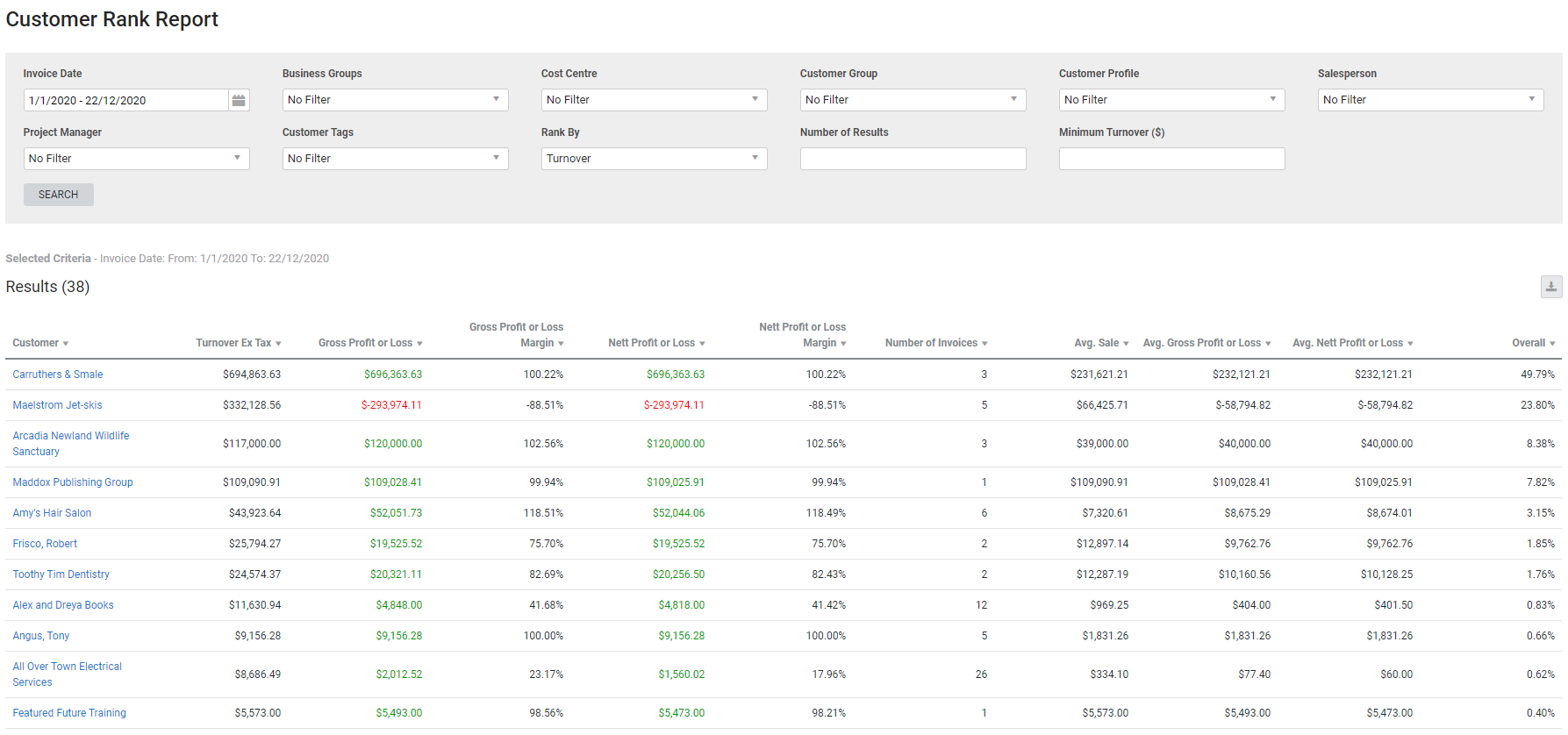 A screenshot of the Customer Rank report.