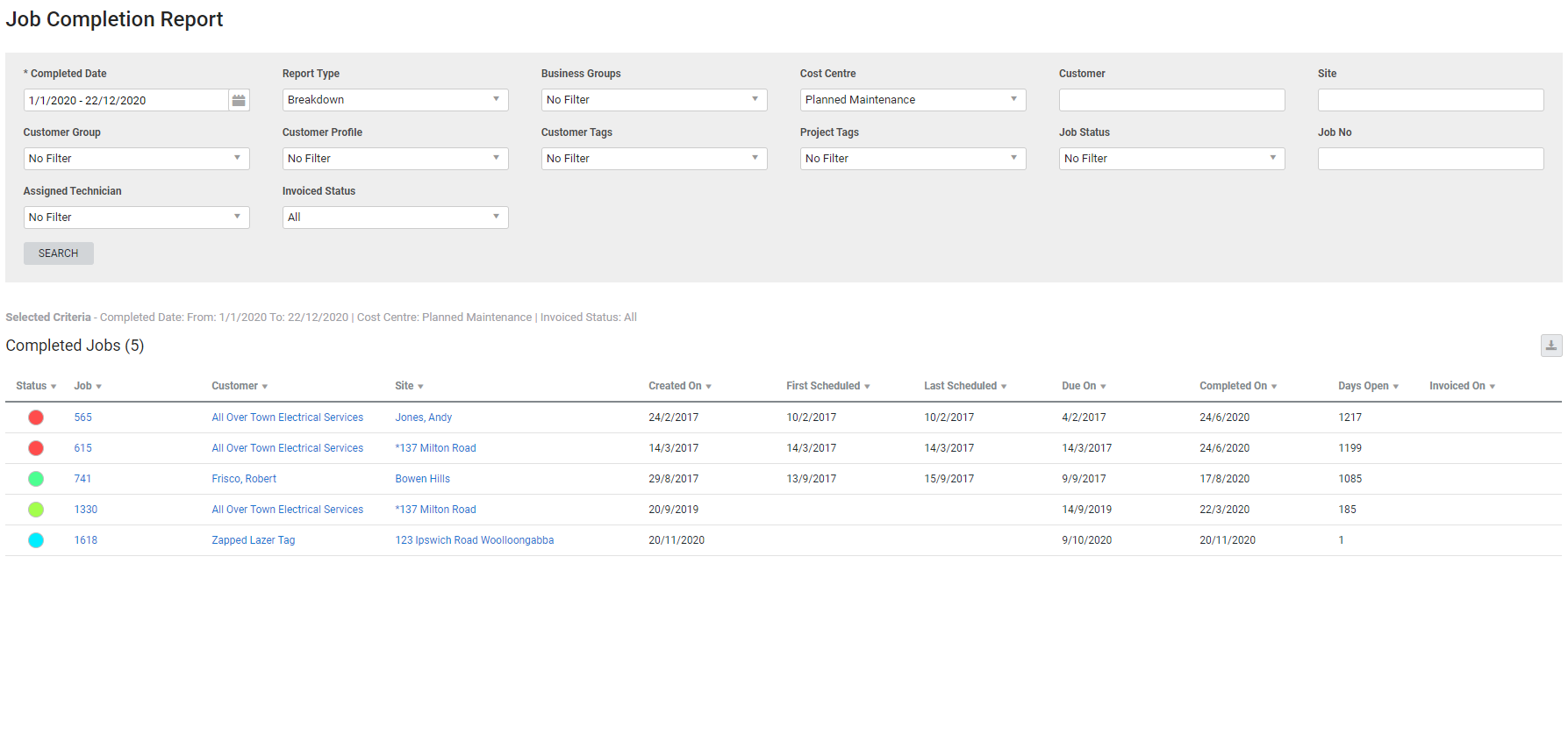 A screenshot of the job activity report.