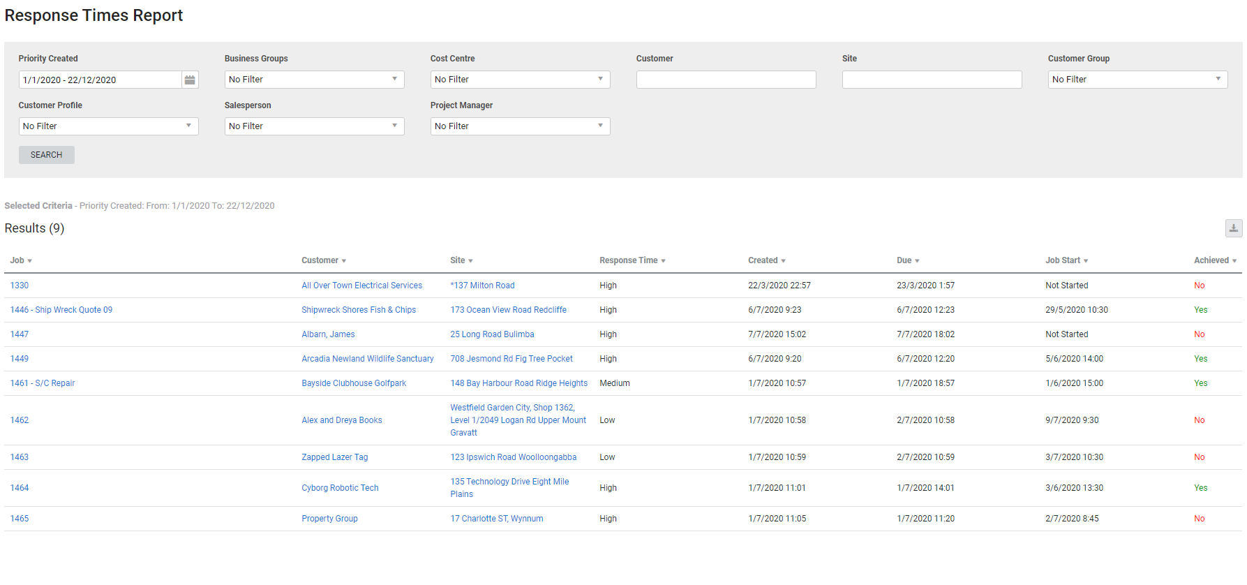 A screenshot of the Response Times report.