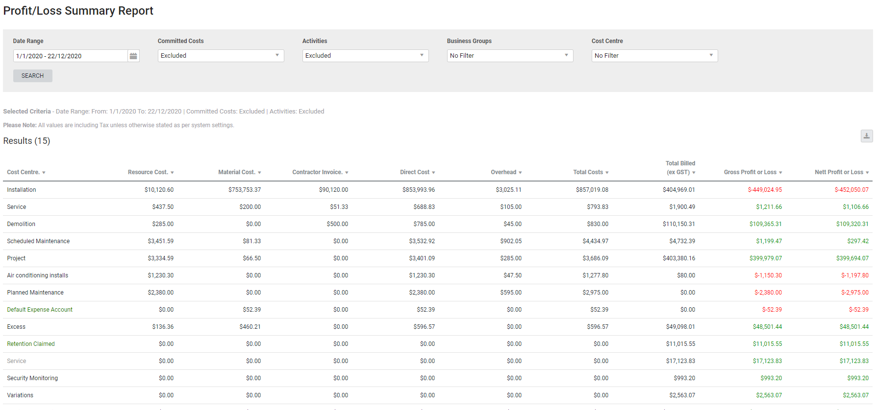 A screenshot of the Profit/Loss Summary report.