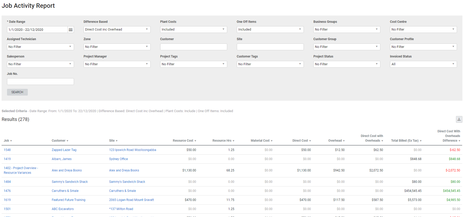 A screenshot of the job activity report.