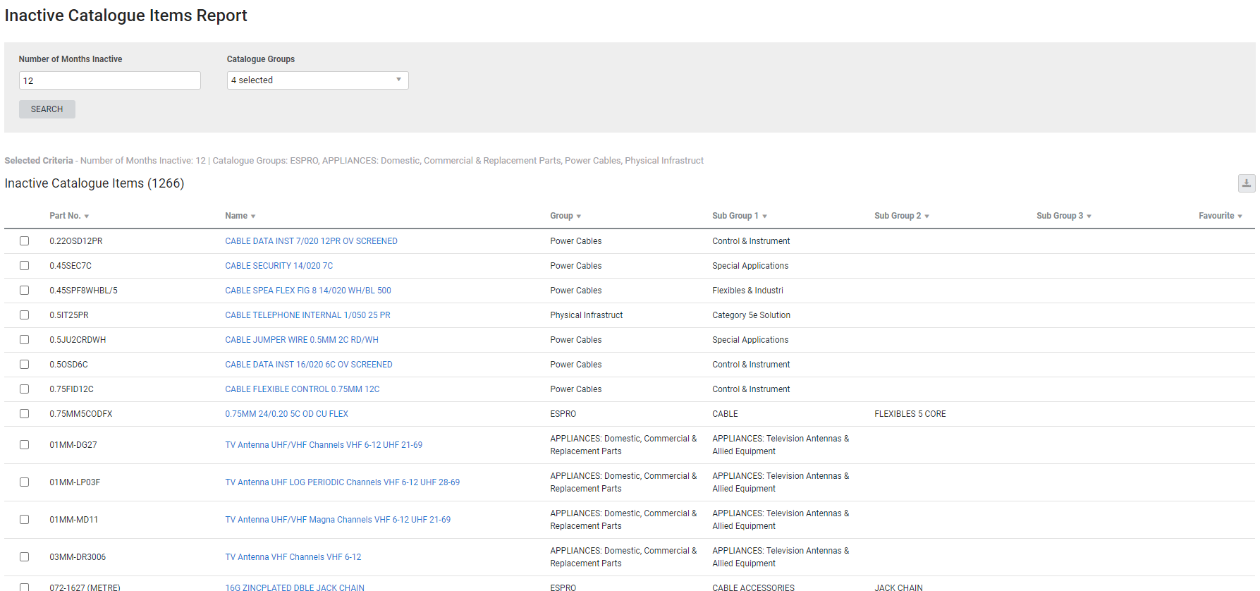A screenshot of the Inactive Catalogue Items report.