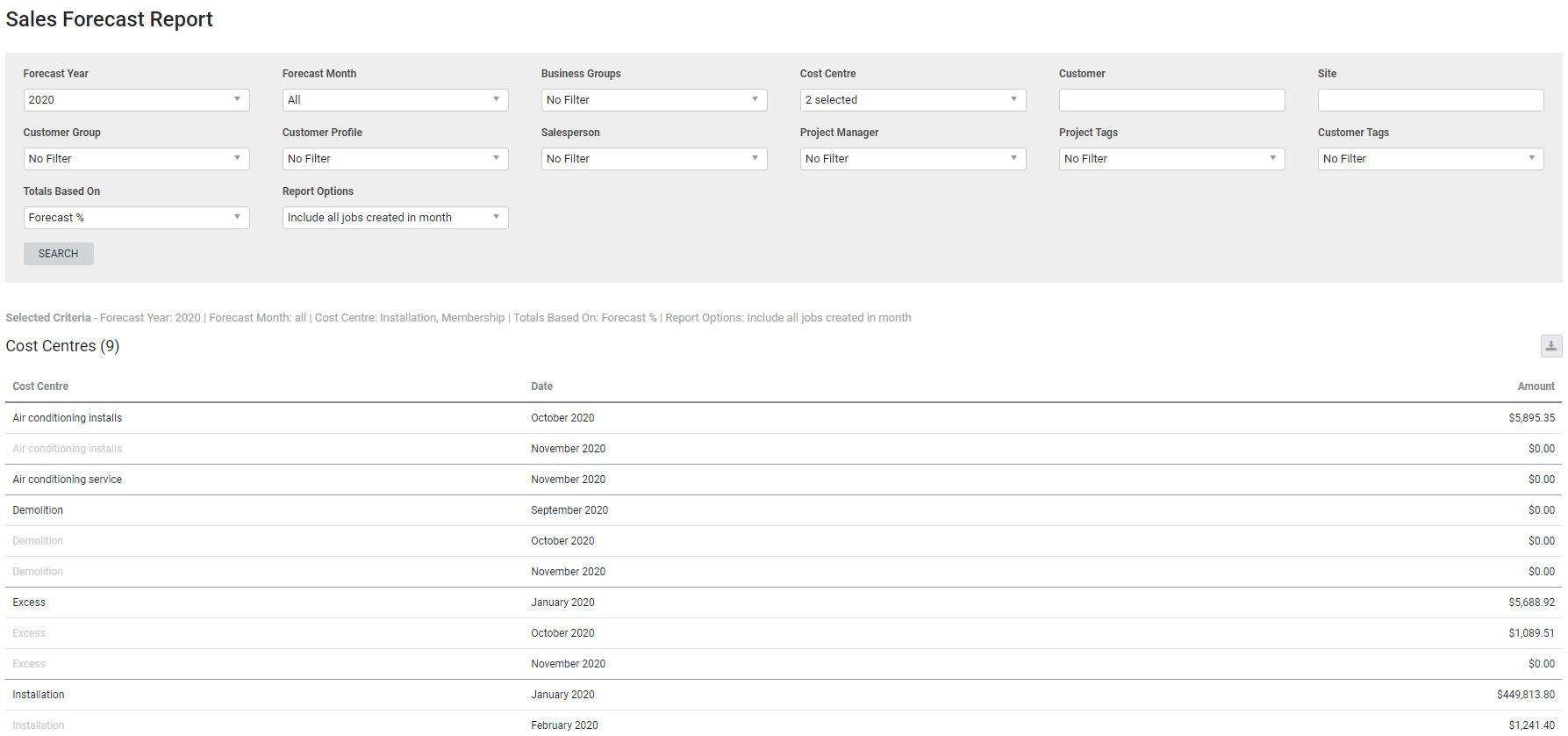 A screenshot of the Sales Forecast report.
