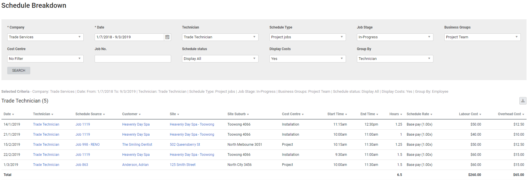 A screenshot of the Technician Activity report.