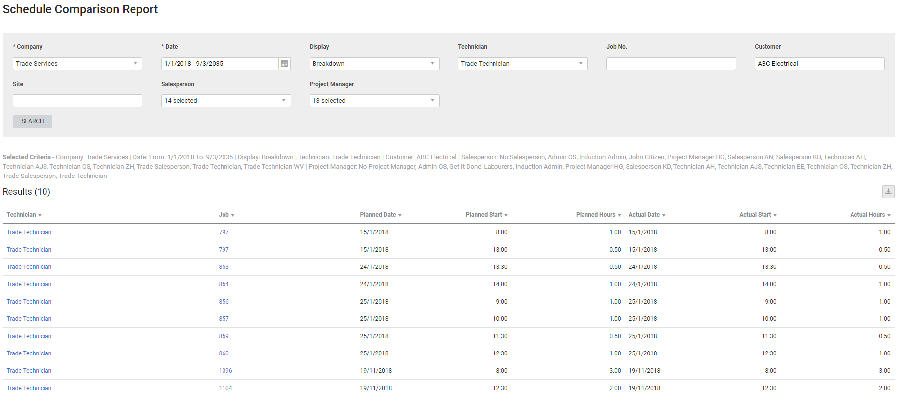 A screenshot of the Technician Activity report.