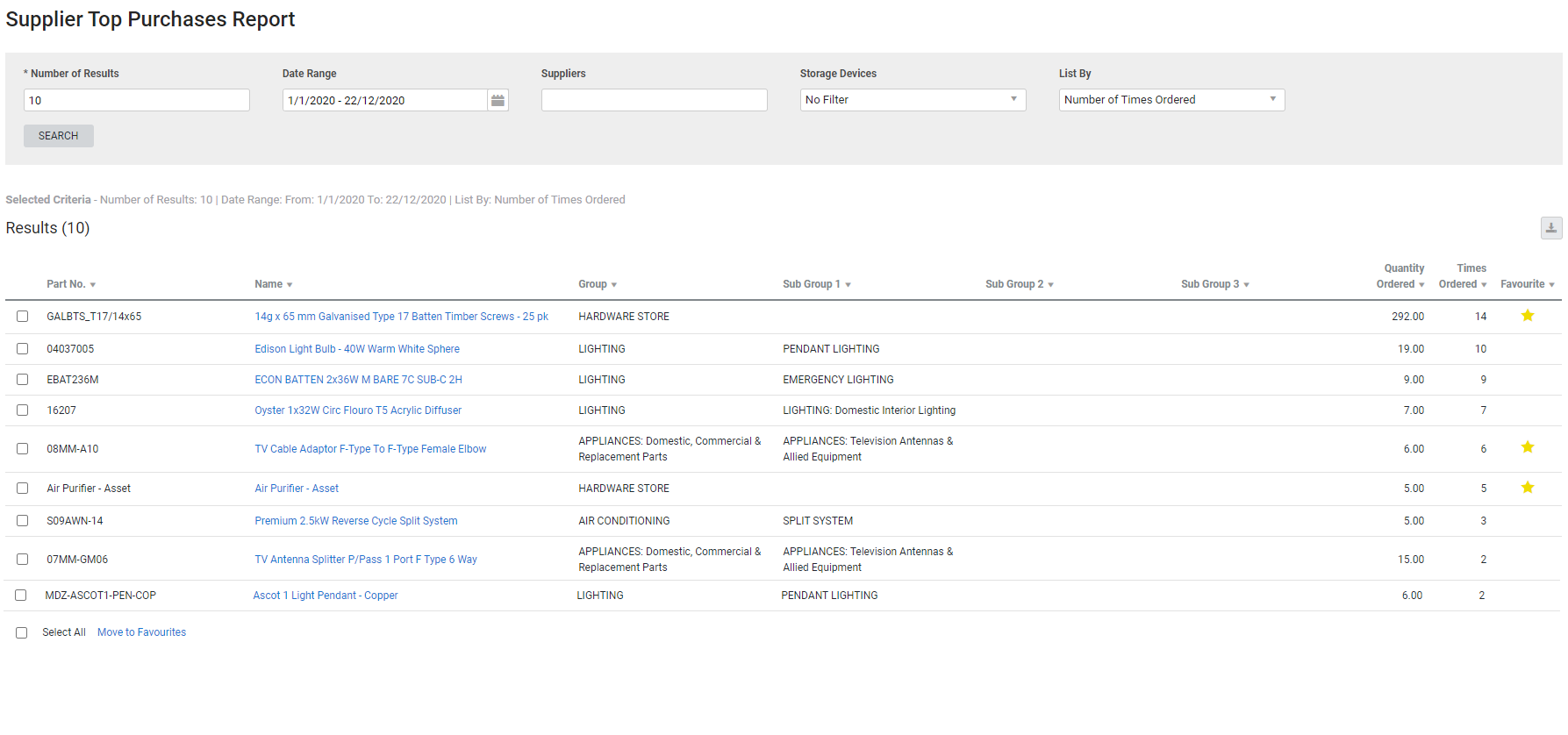 A screenshot of the Supplier Top Purchases report.