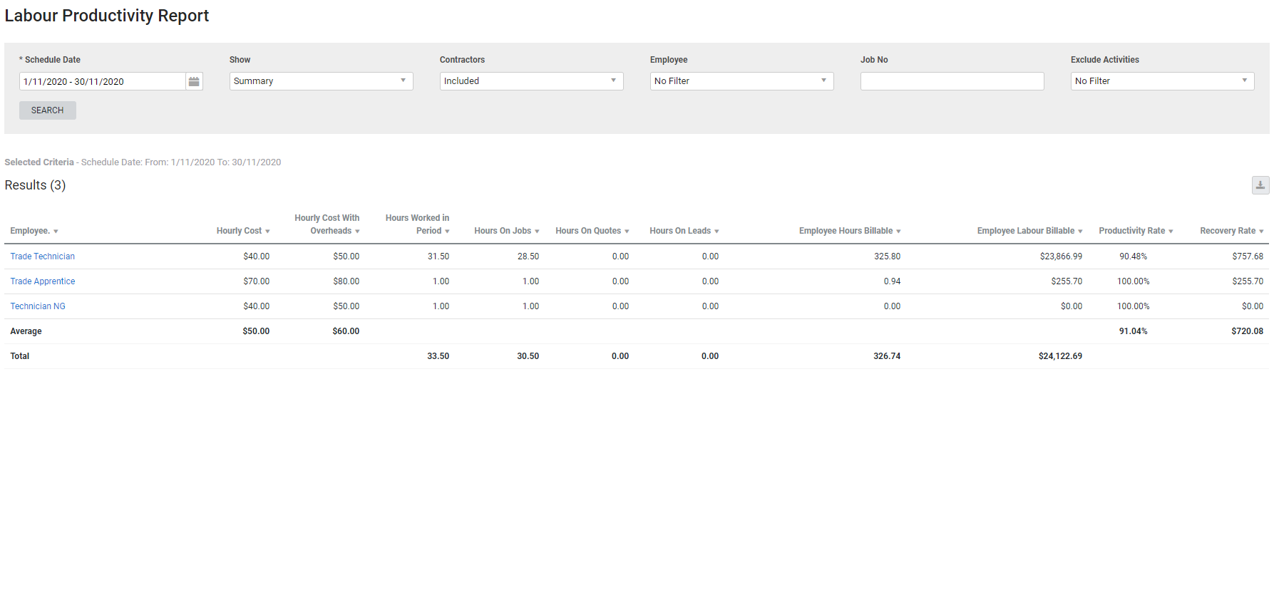 A screenshot of the Labour Productivity report.