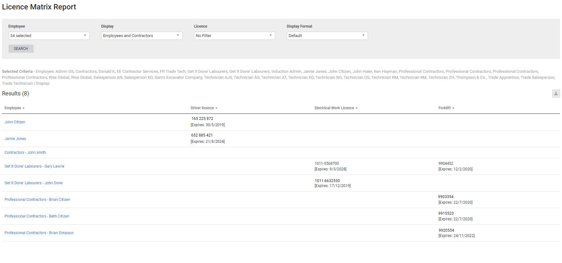 A screenshot of the Licence Matrix report.