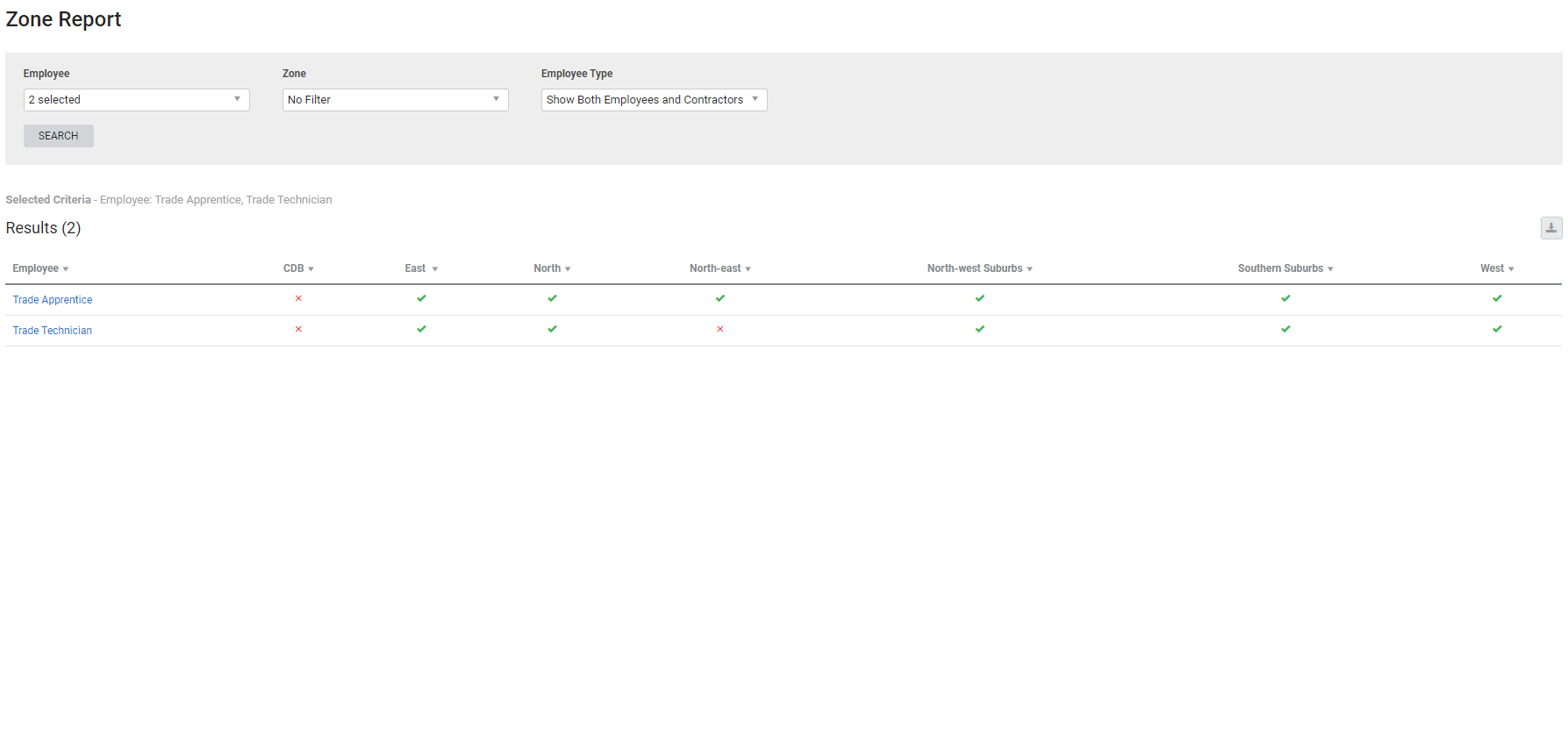 A screenshot of the Technician Zone report.