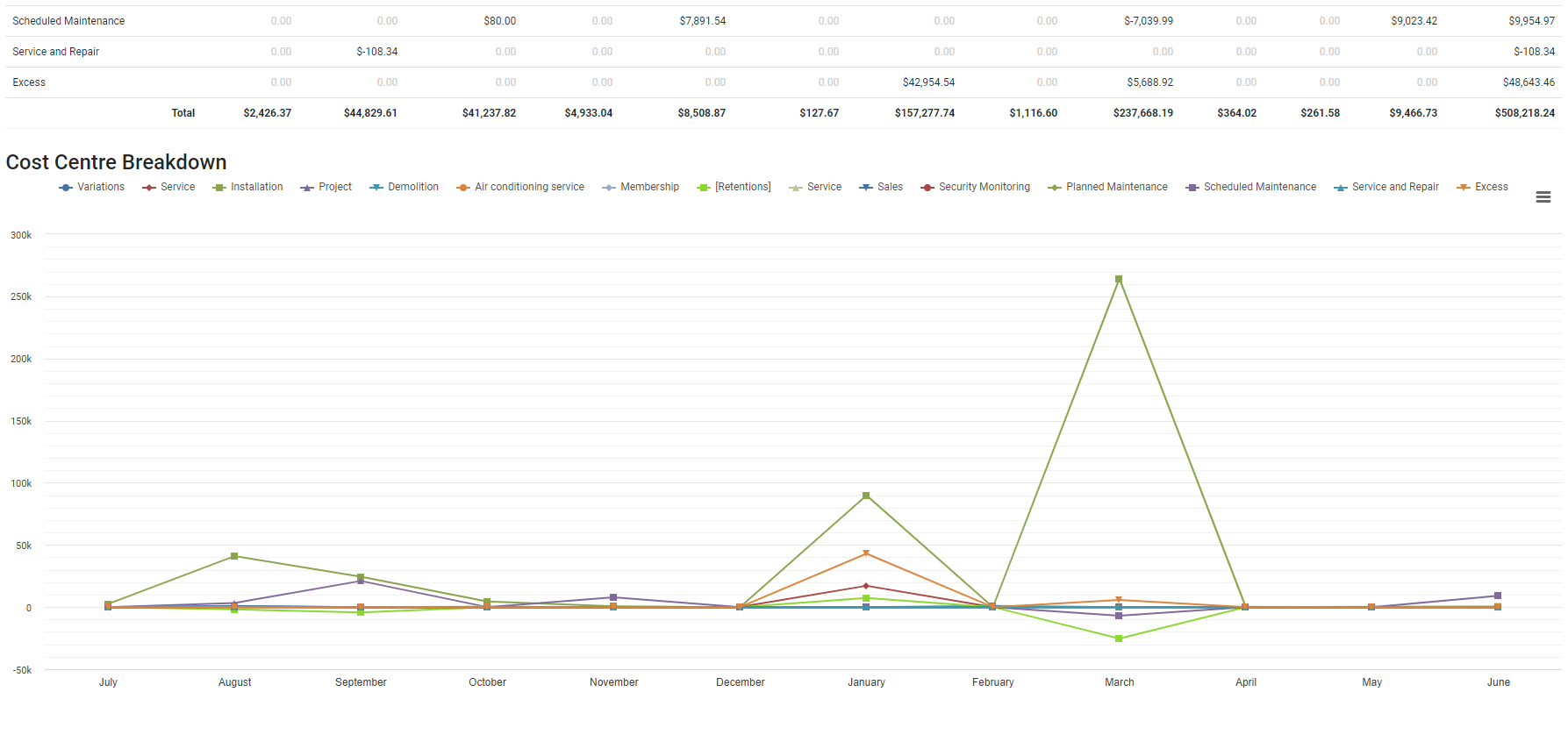 A screenshot of the breakdown graphic.