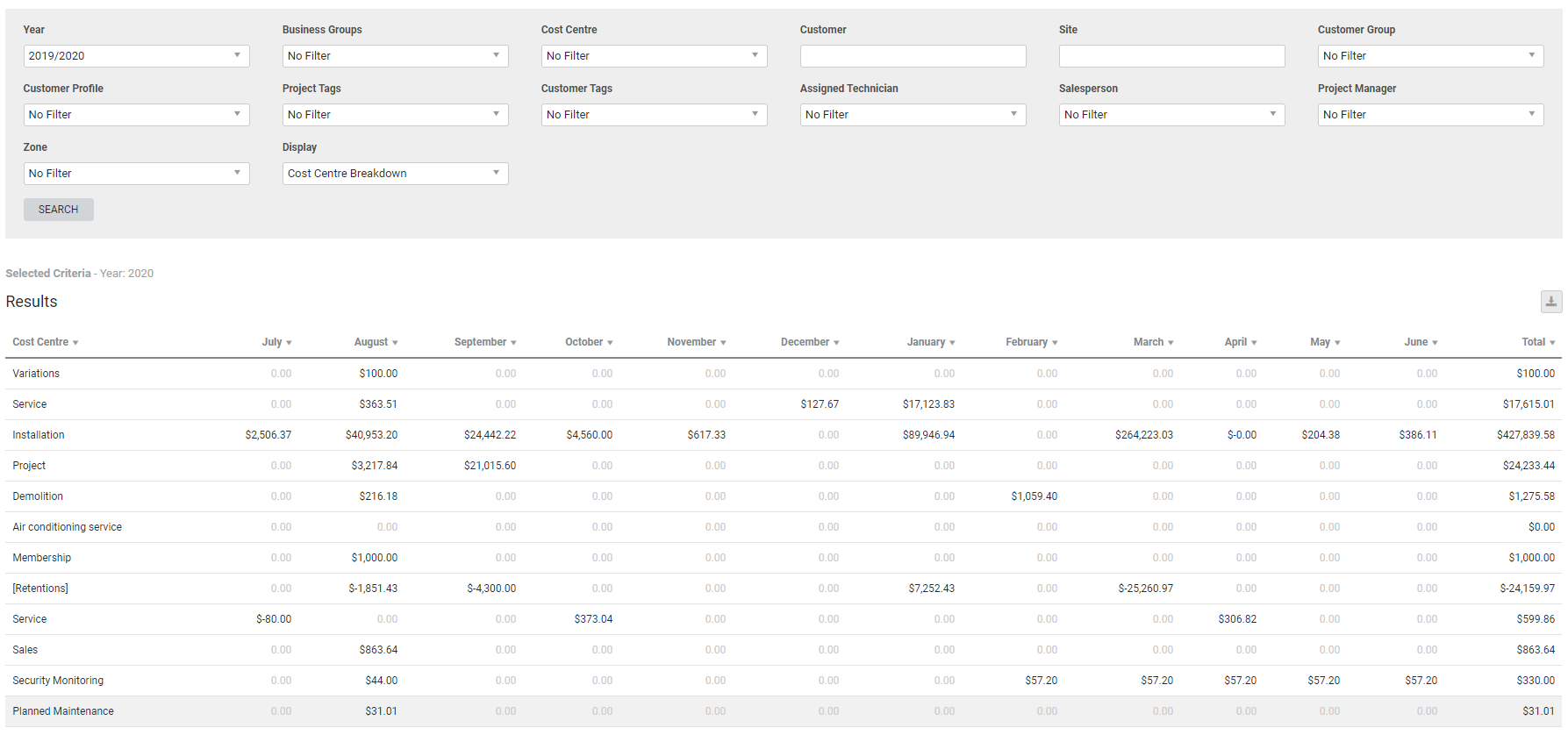 A screenshot of the Monthly Breakdown report.