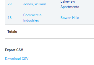 A screenshot of the Download CSV option.