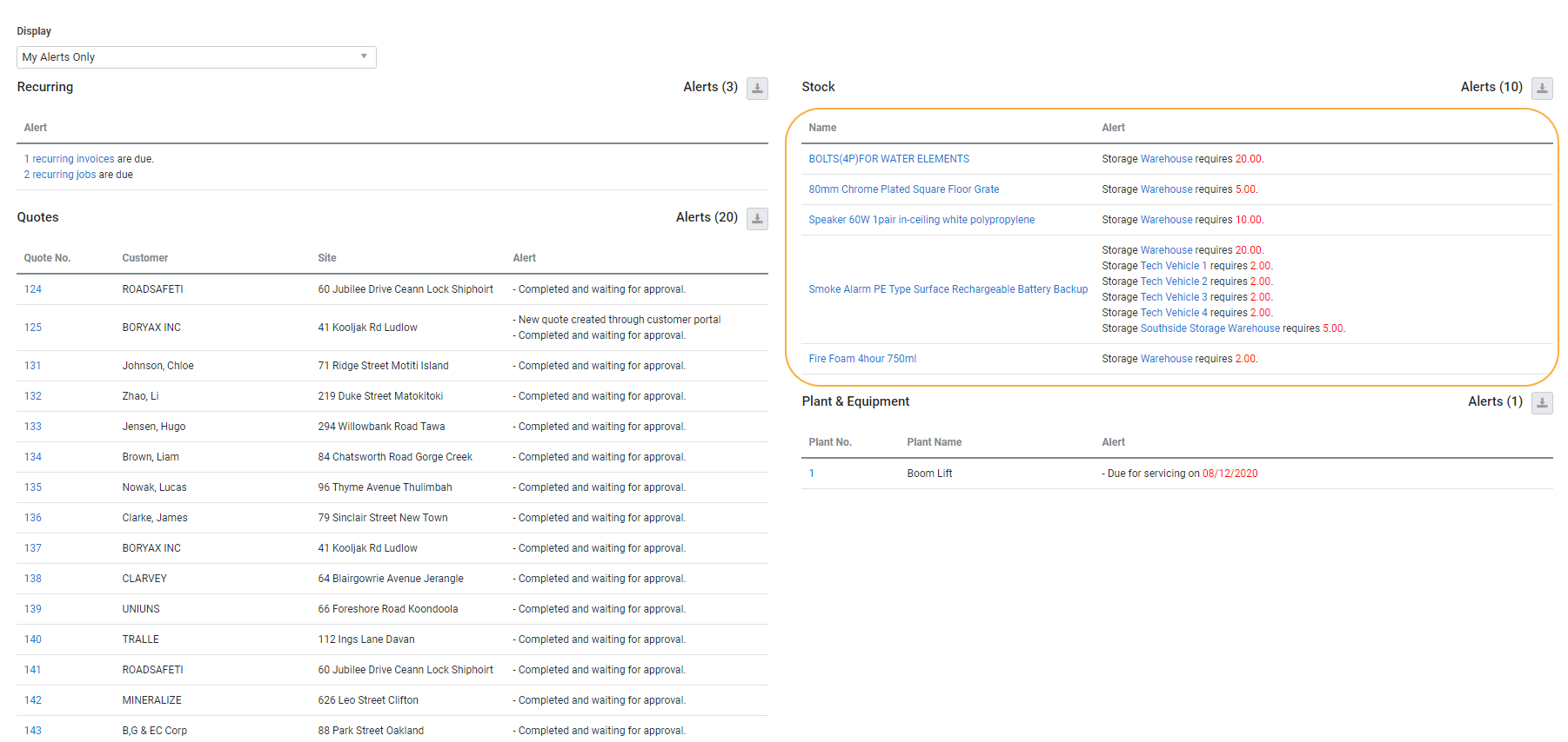 A screenshot of minimum level alerts.