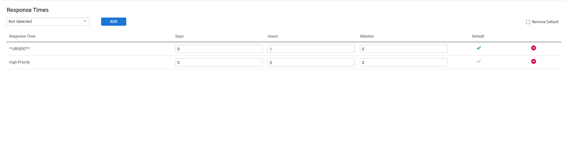 A screenshot of the Response Times sub-tab in a customer.