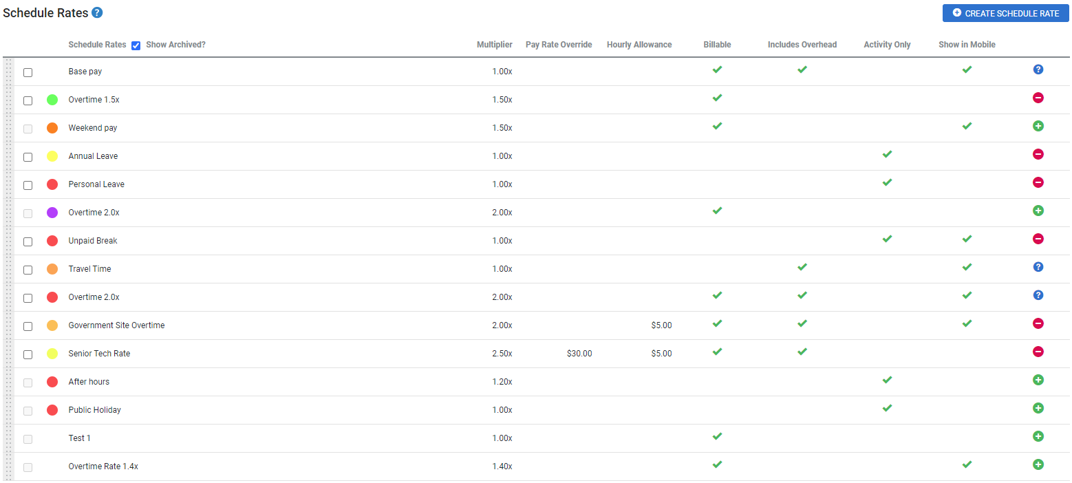 A screenshot of the schedule rates table.