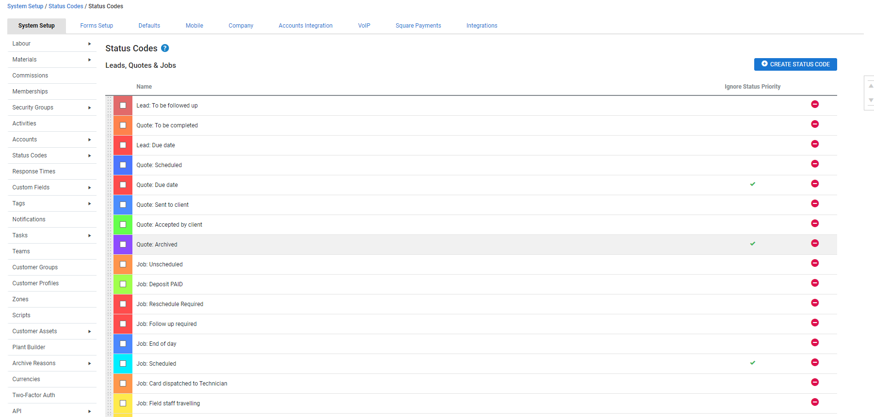 A screenshot of status codes arranged by priority.