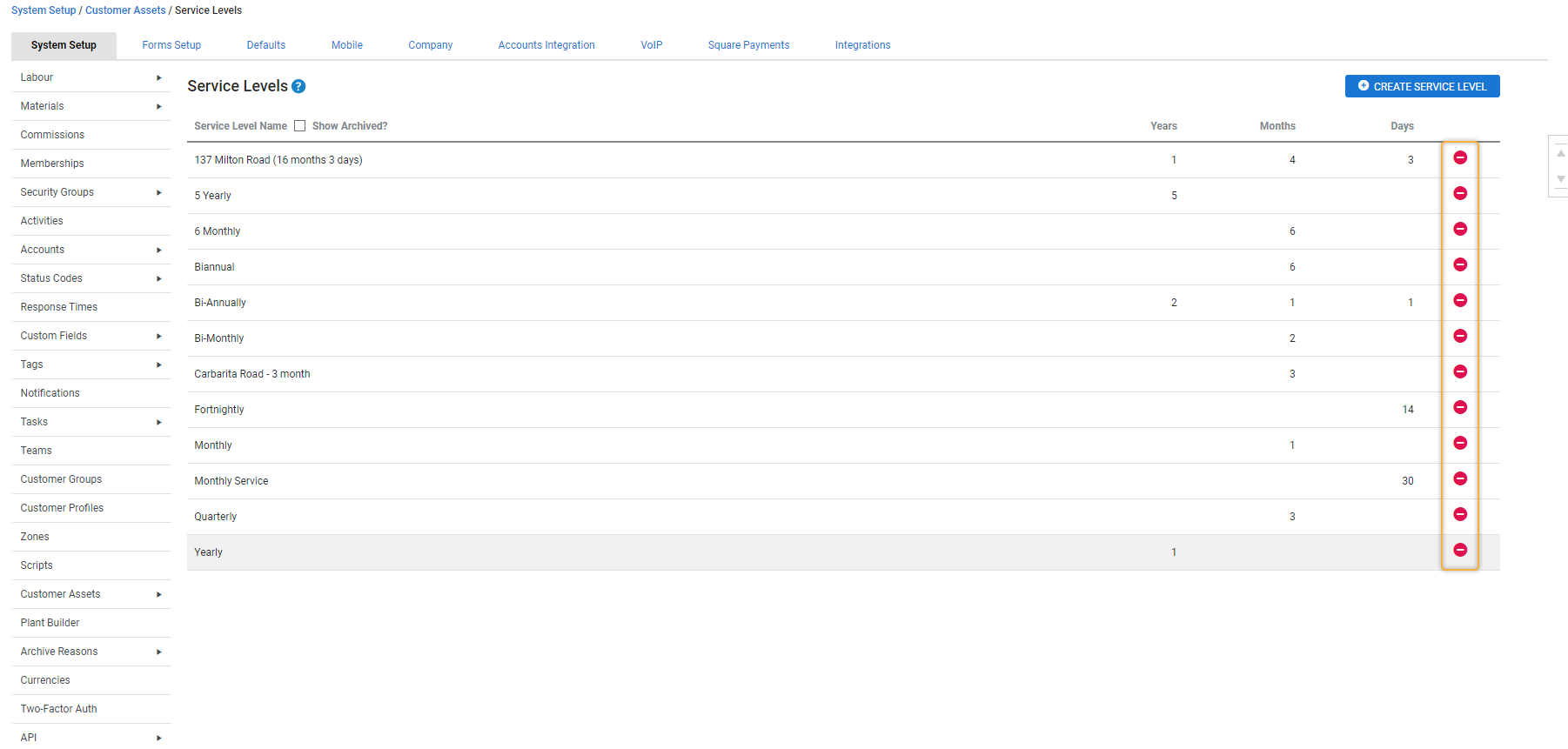 A screenshot of the delete option for service levels.