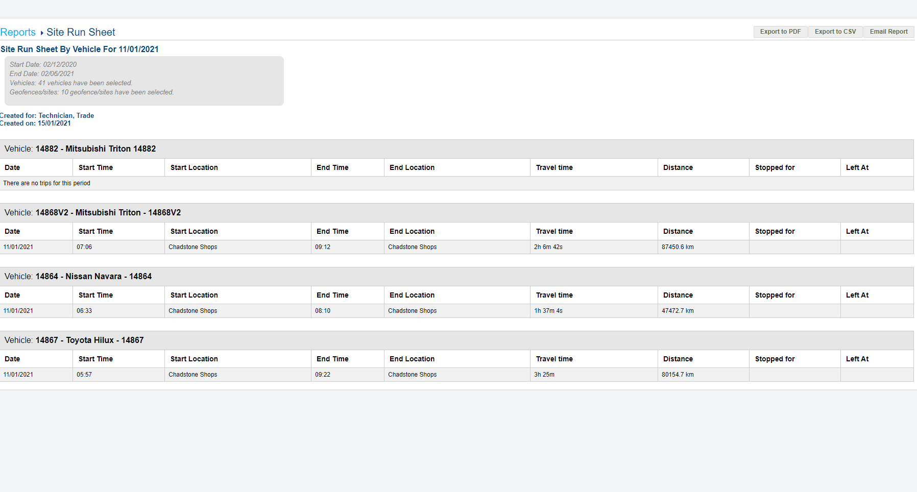 A screenshot of the site run sheet results.