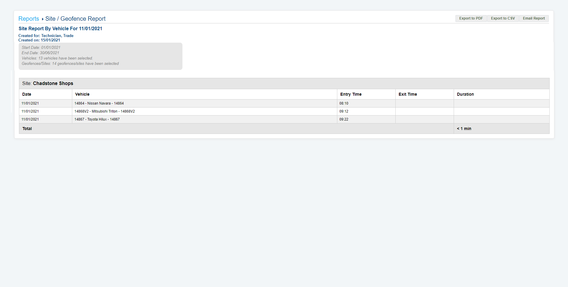 A screenshot of the Site Geofence Report in Simtrac.