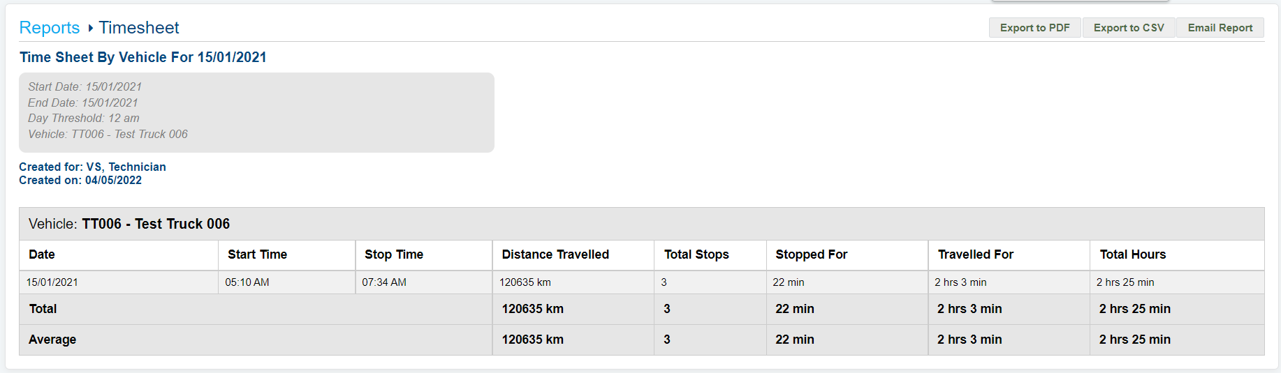 A screenshot of the Timesheet report in Simtrac.